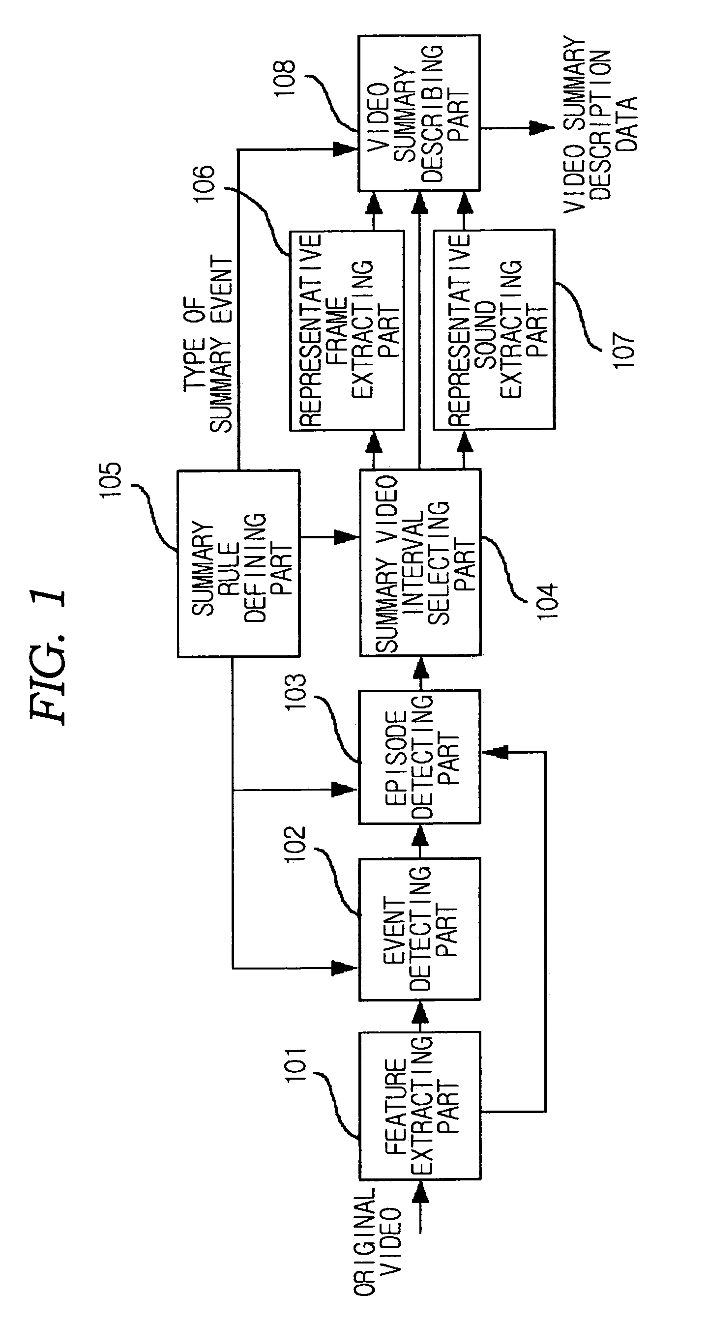 Video summary description scheme and method and system of video summary description data generation for efficient overview and browsing