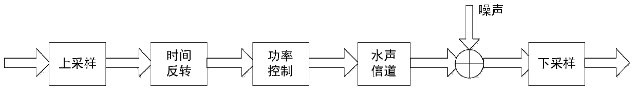 Underwater acoustic parallel transmission method based on active time reversal