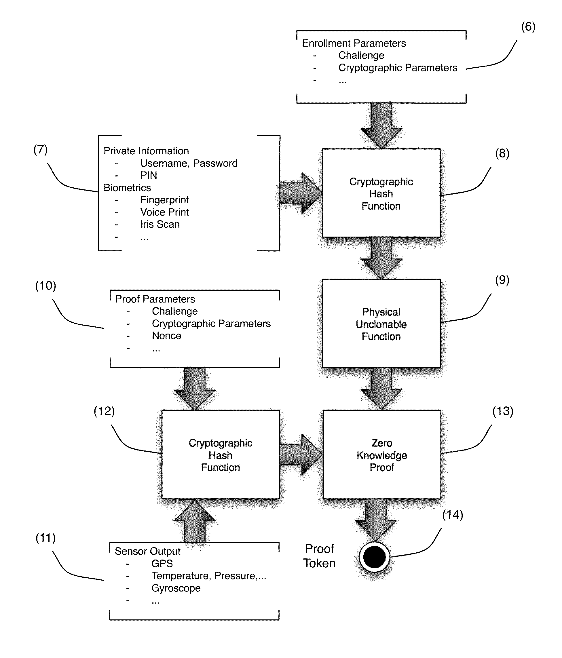 System and device binding metadata with hardware intrinsic properties