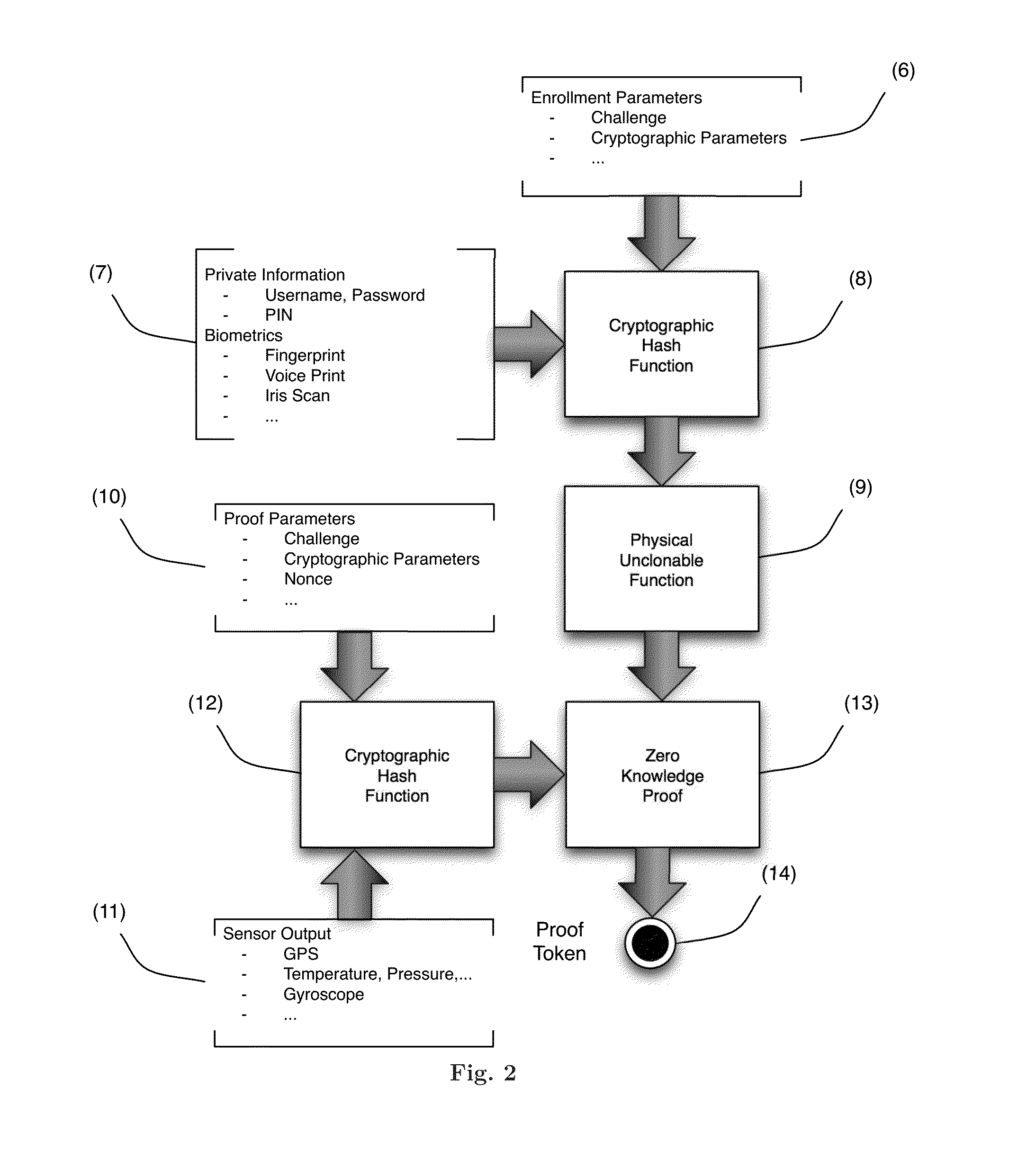 System and device binding metadata with hardware intrinsic properties