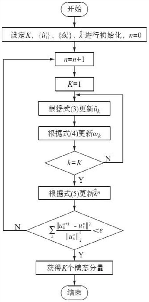 Circuit breaker fault arc detection method based on VMD parameter optimization and sample entropy