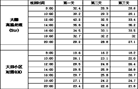 Simple method for evaluating heat resistance of wheat