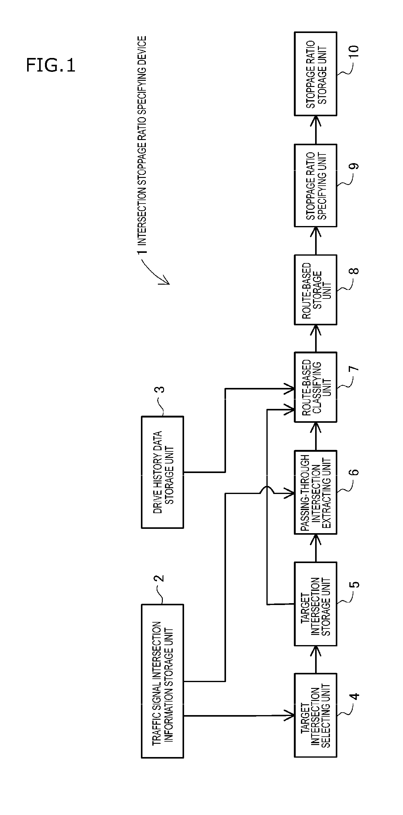 Intersection-stopping-rate specifying apparatus, navigation apparatus, computer program for specifying intersection-stopping-rate, computer program for conducting navigation