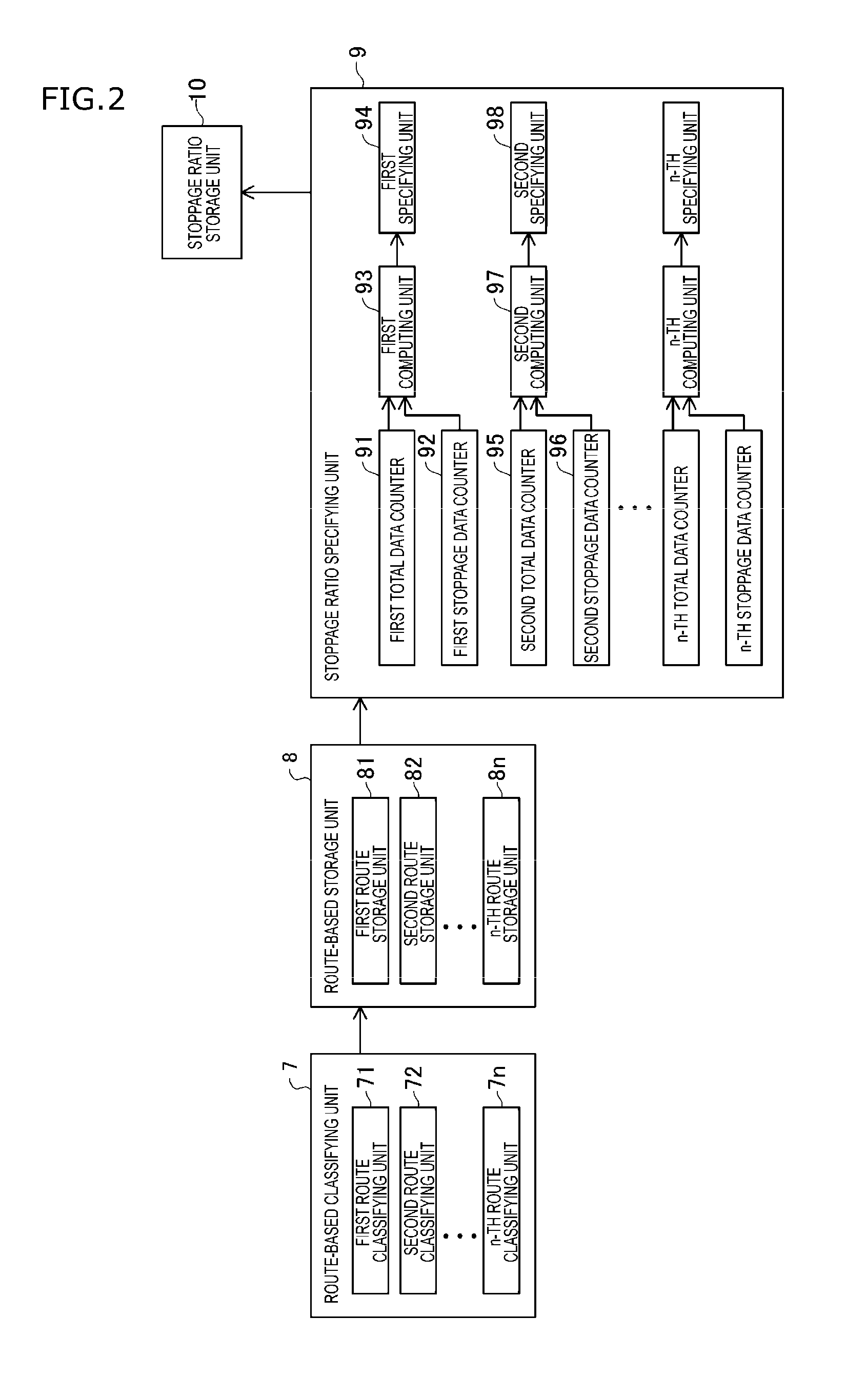 Intersection-stopping-rate specifying apparatus, navigation apparatus, computer program for specifying intersection-stopping-rate, computer program for conducting navigation