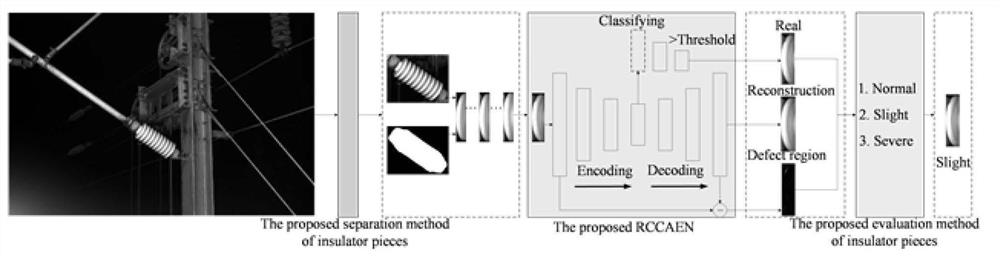 Catenary insulator detection method based on reconstruction and classification convolutional autoencoder network