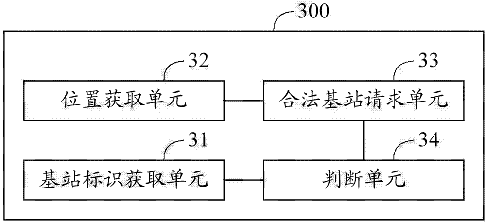 Pseudo base station recognition method and terminal