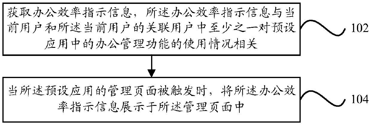 Information display method and device