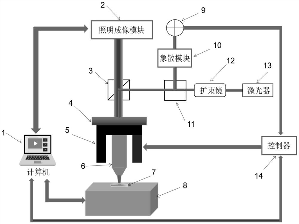 High-speed Tracking Method for Micro-Nano Structure Pattern Sample