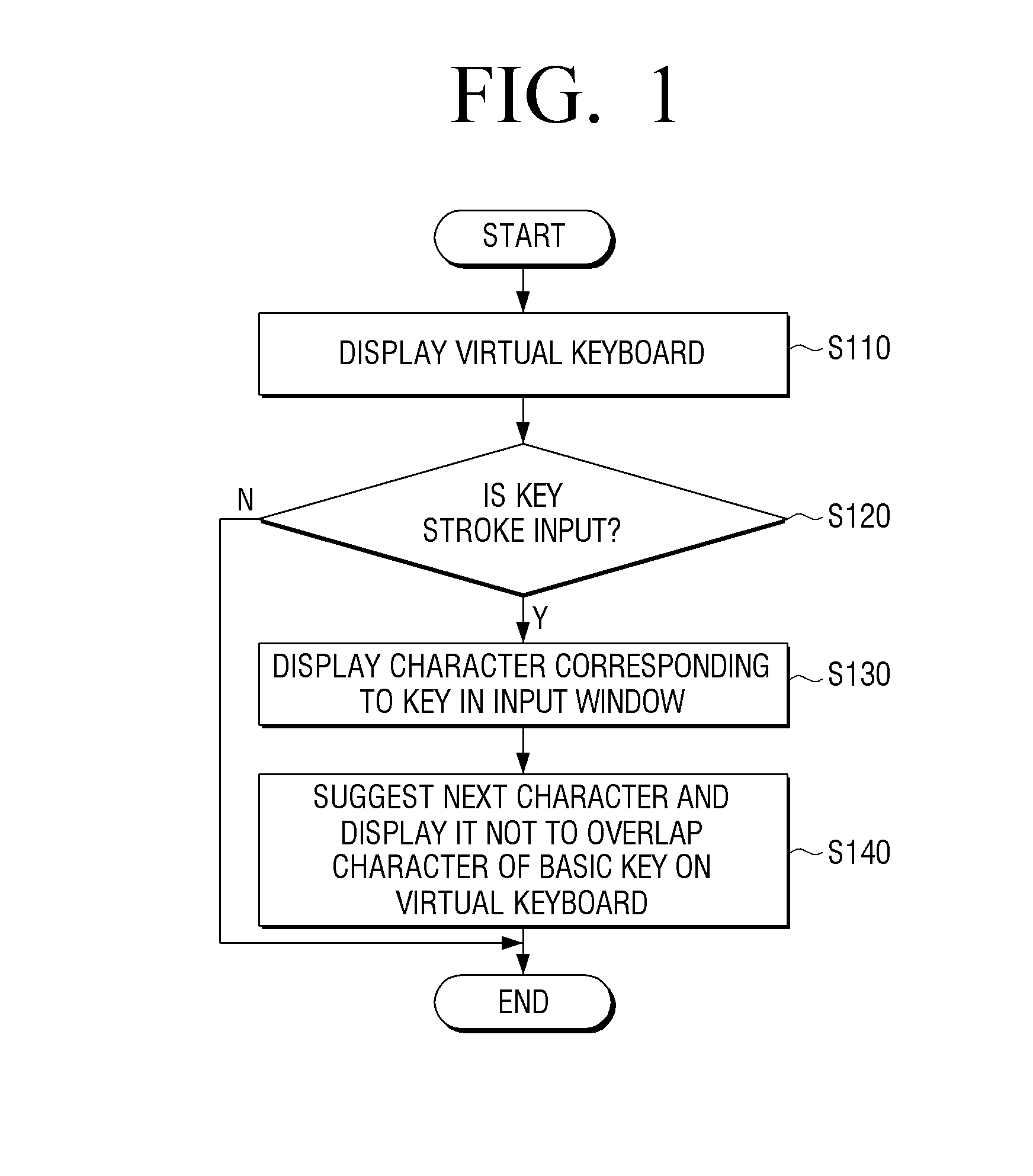 Character input method and display apparatus