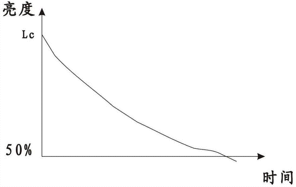 Method, device and system for stabilizing luminance of organic electroluminescence display