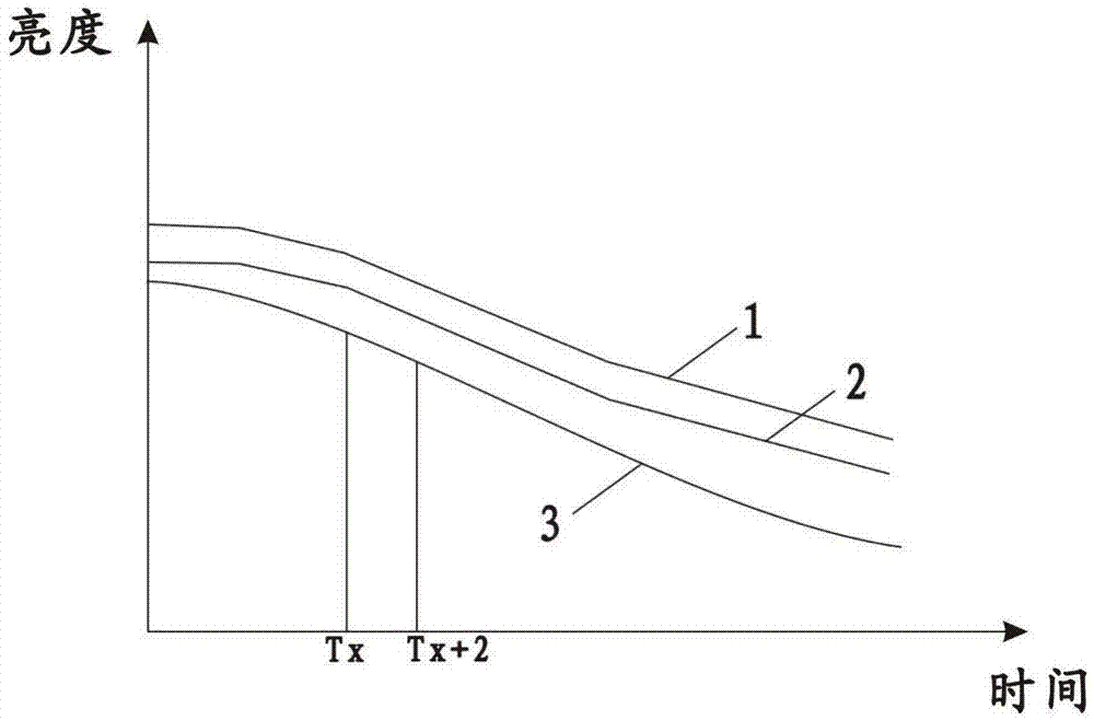 Method, device and system for stabilizing luminance of organic electroluminescence display