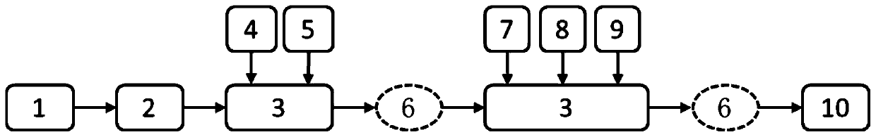 A method for preparing coal-water slurry by using coal chemical wastewater and coal-water slurry additives