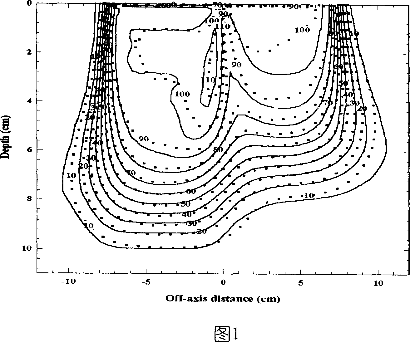 Method for determining distribution of electron beam dosage