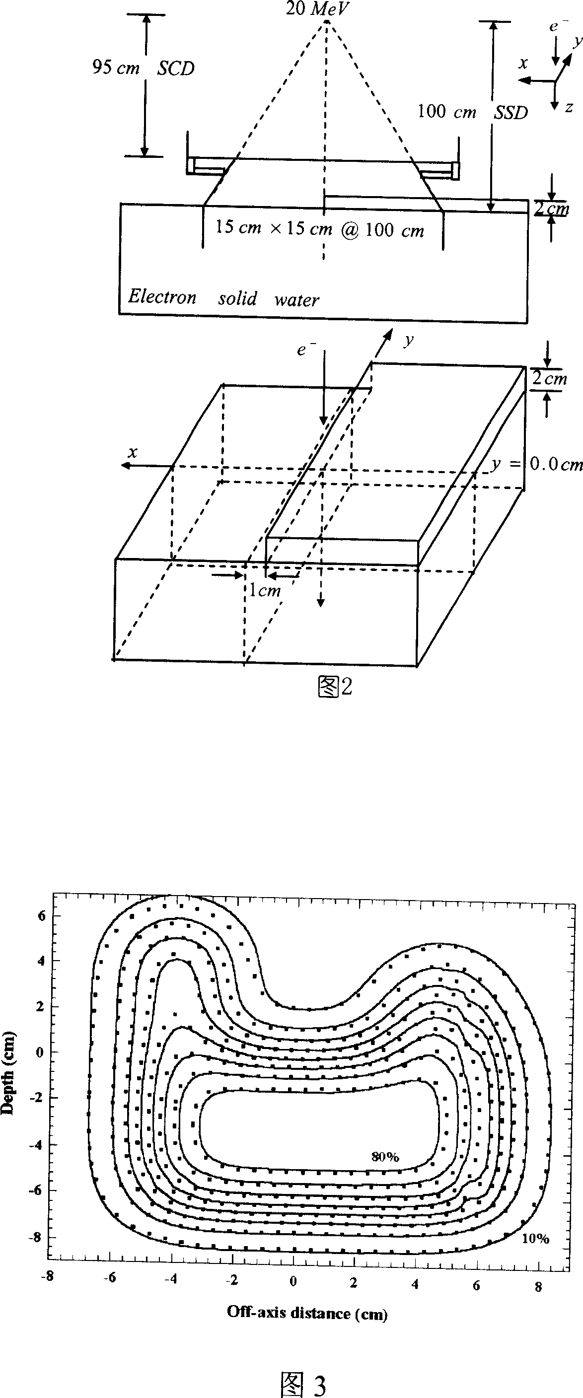 Method for determining distribution of electron beam dosage