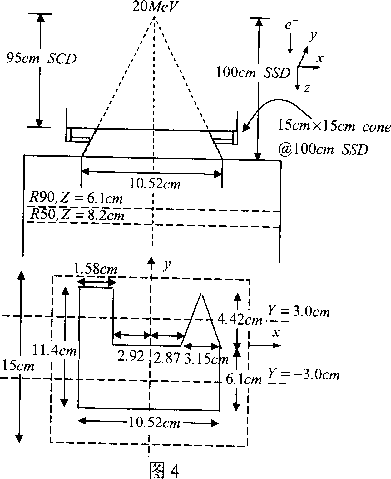 Method for determining distribution of electron beam dosage