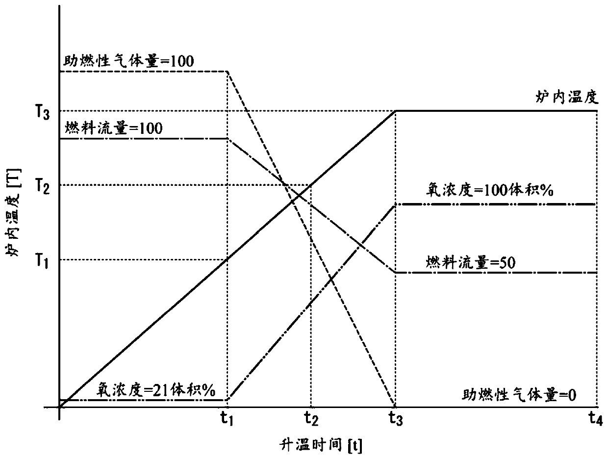 Method and device for heating to-be-heated object