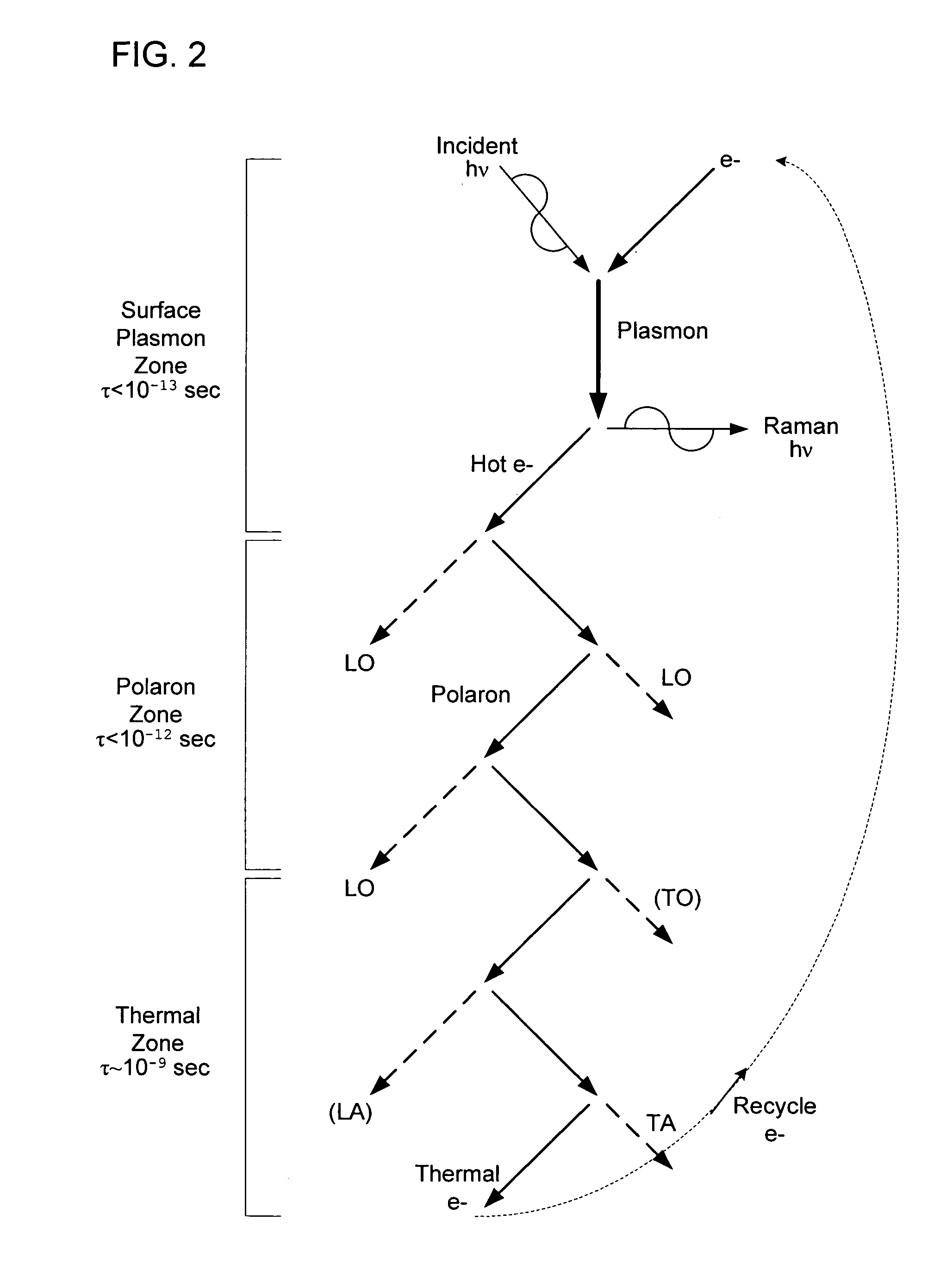 Using a polaron interaction zone as an interface to integrate a plasmon layer and a semiconductor detector