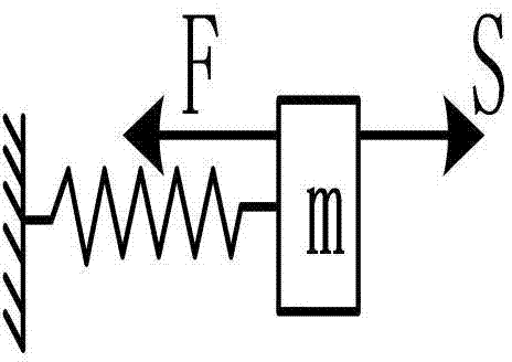 Pneumatic supercharging excitation device and method oriented to magnetic resonance elasticity imaging