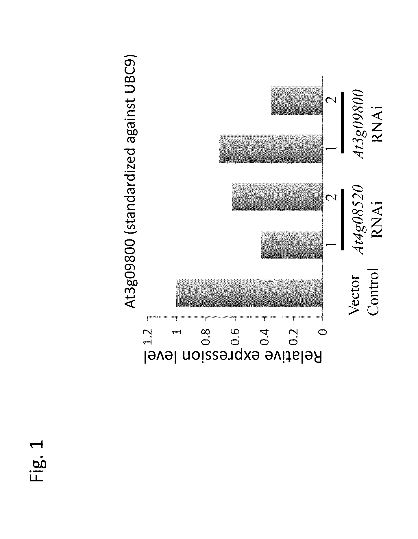 Gene capable of increasing plant biomass production and method for utilizing the same