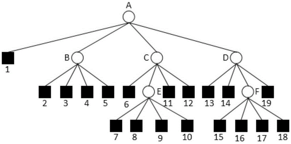 LOD model generation method based on linear quadtree