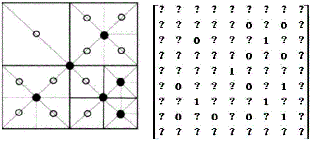 LOD model generation method based on linear quadtree