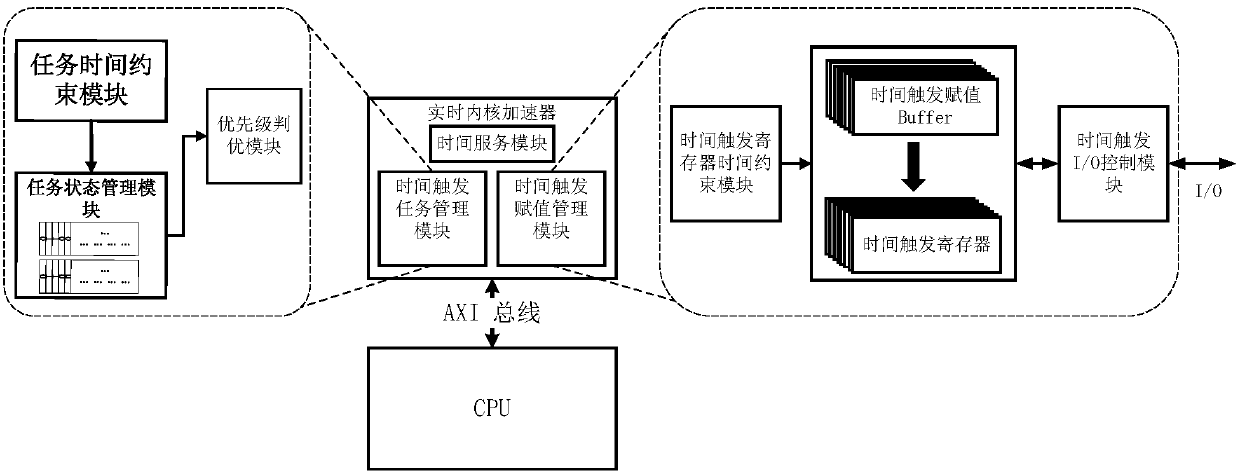 Real-time system based on LET programming model and task establishing method