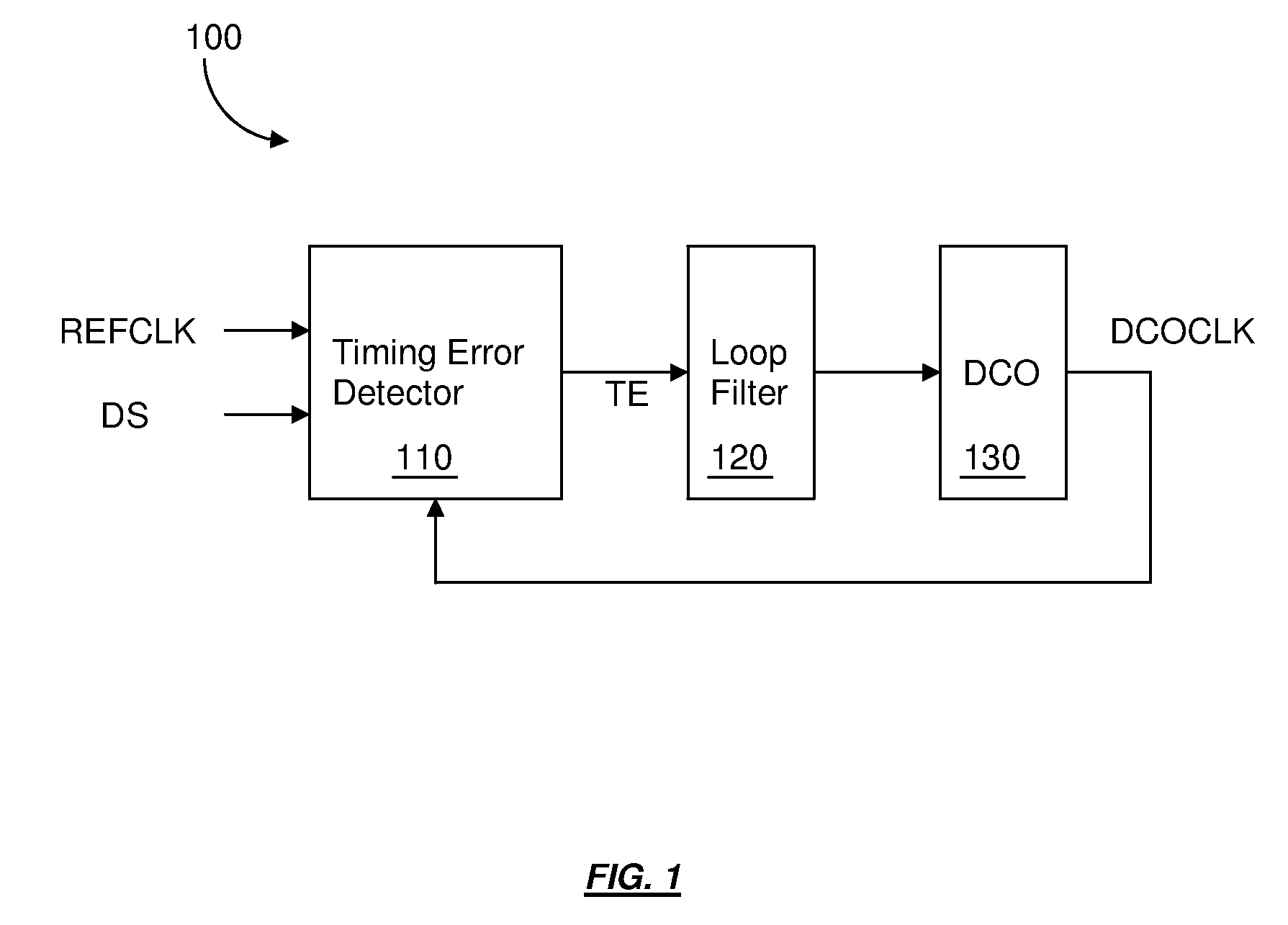 Asynchronous counter based timing error detection