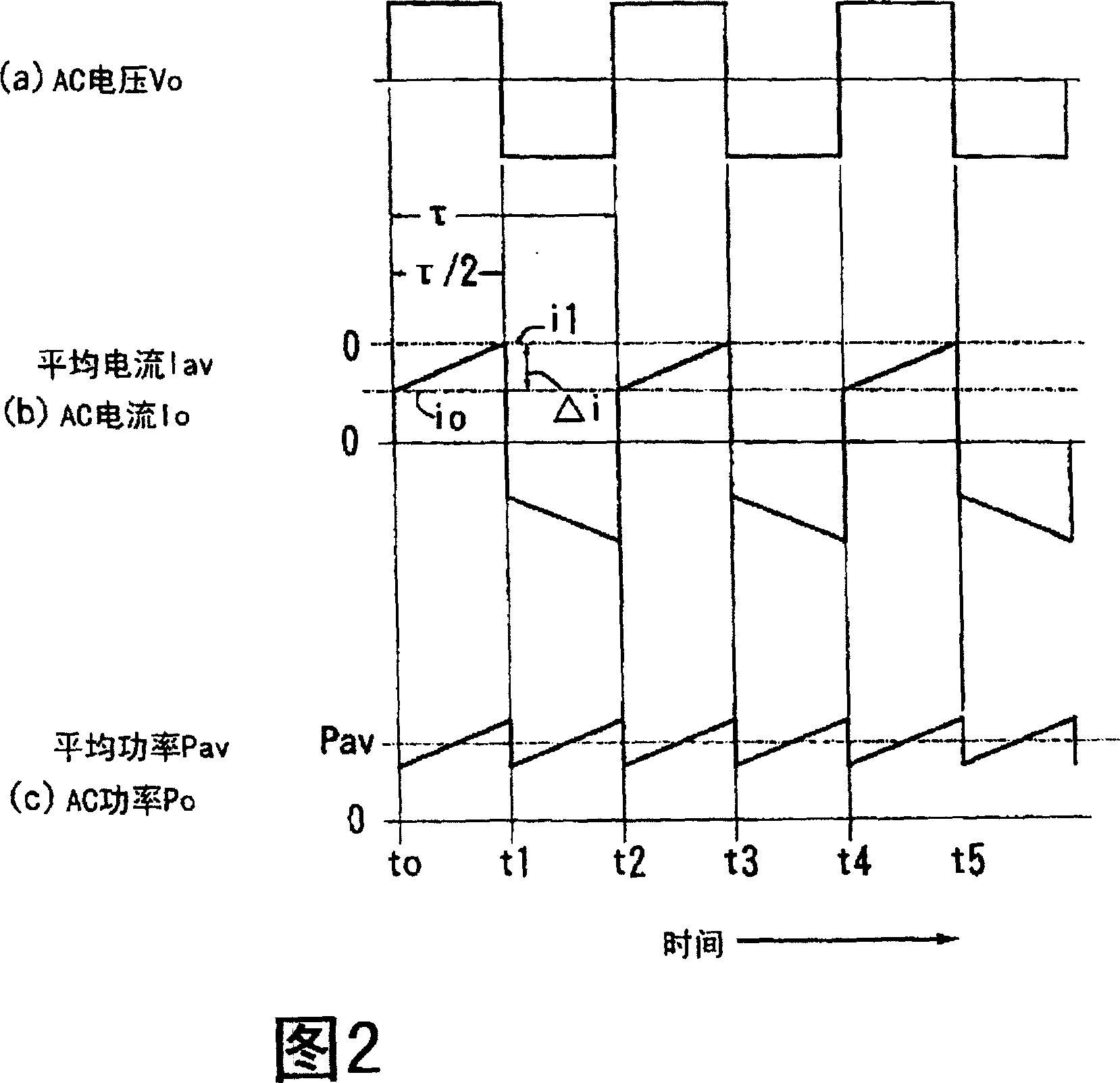 Discharge lamp lighting method and discharge lamp lighting apparatus