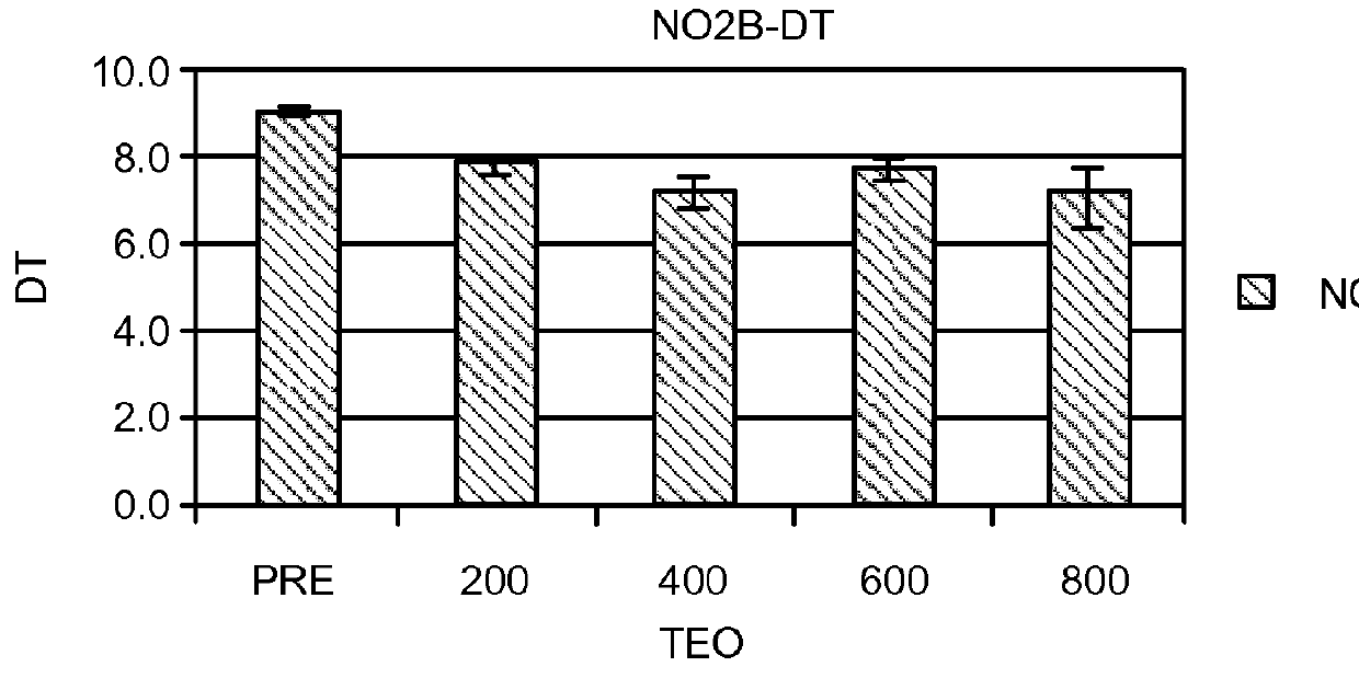 Phosphodiesterase inhibitor treatment