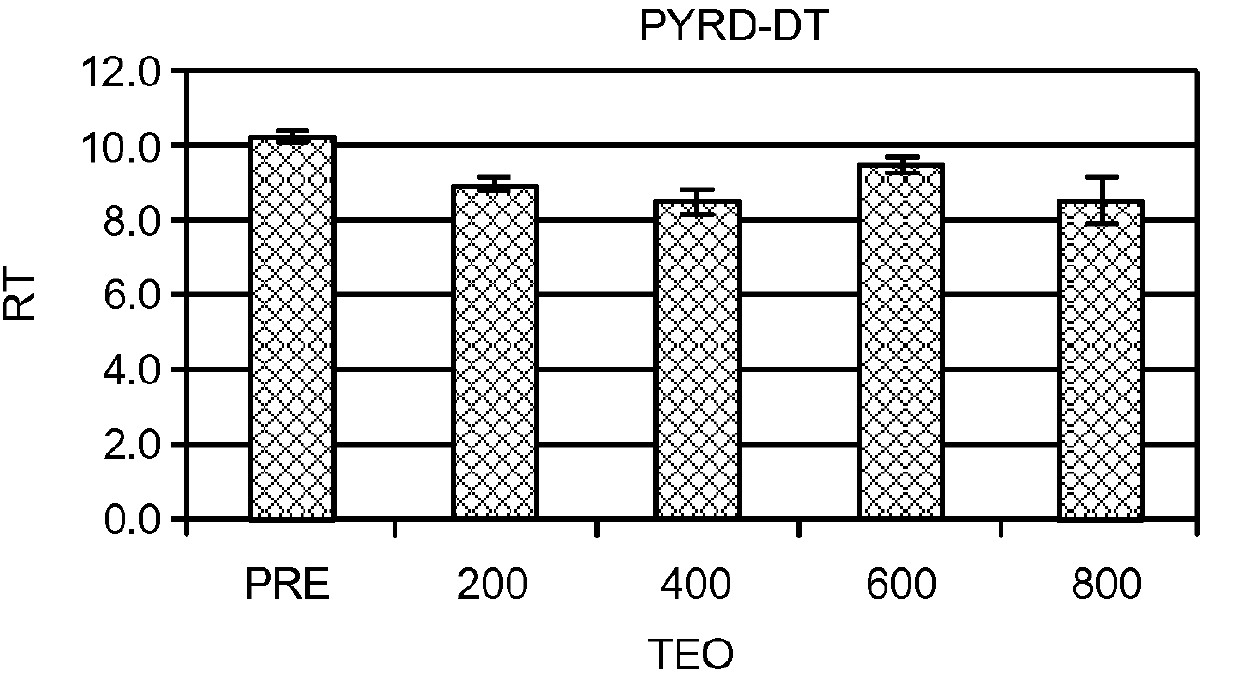 Phosphodiesterase inhibitor treatment