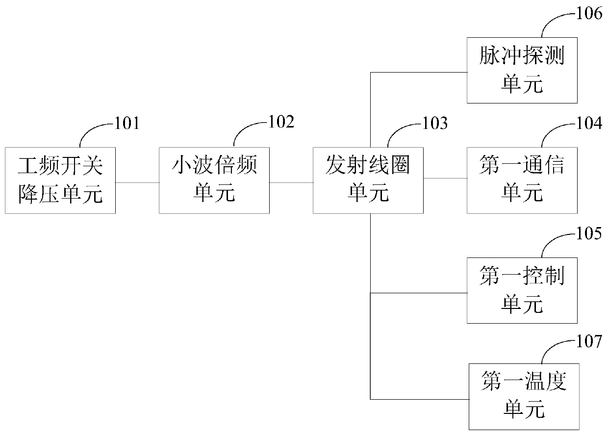 Wireless charging device and wireless charging system for swarm robots