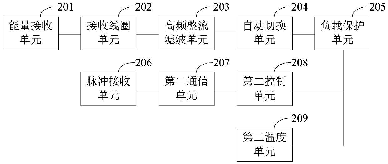 Wireless charging device and wireless charging system for swarm robots