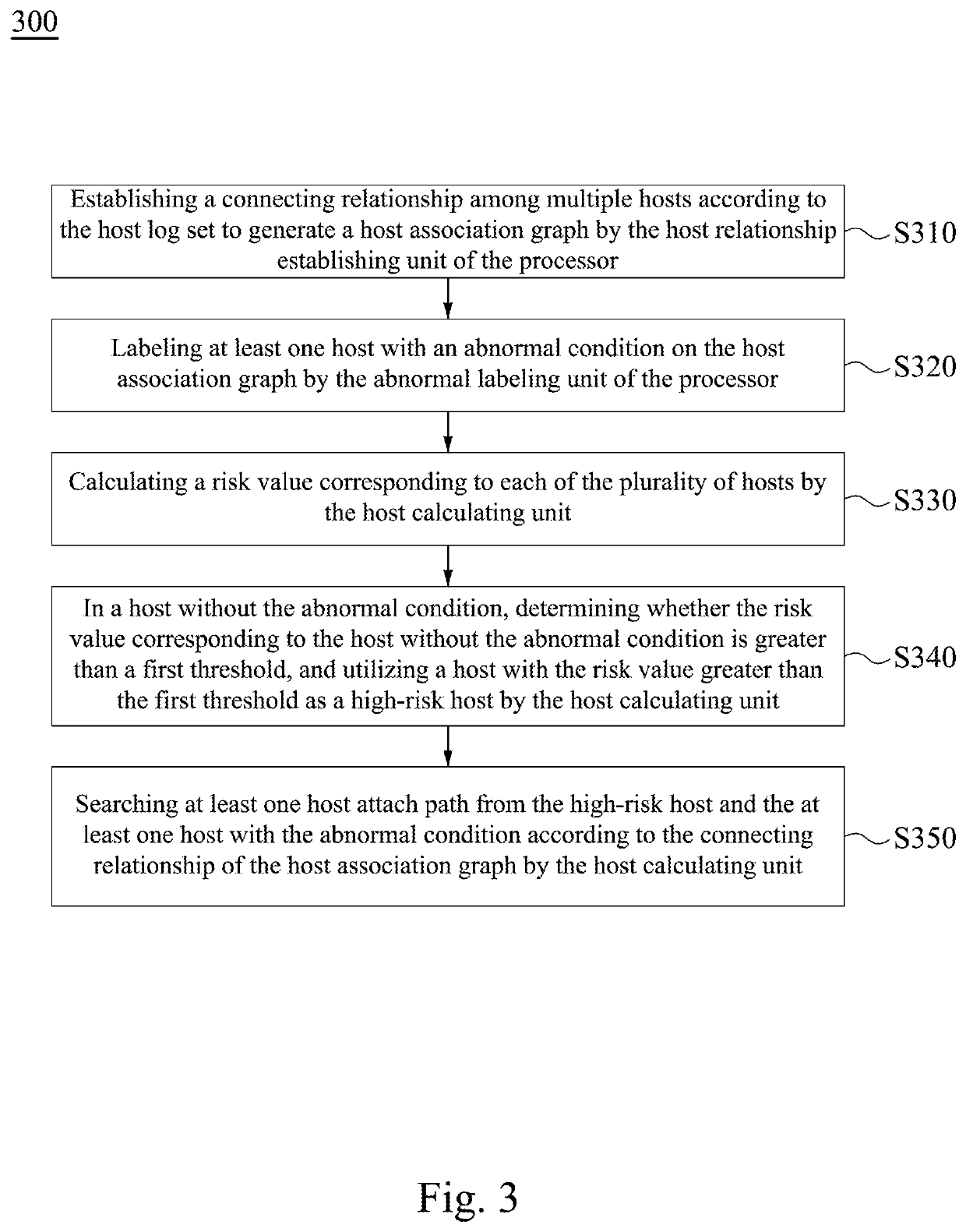 Attack path detection method, attack path detection system and non-transitory computer-readable medium