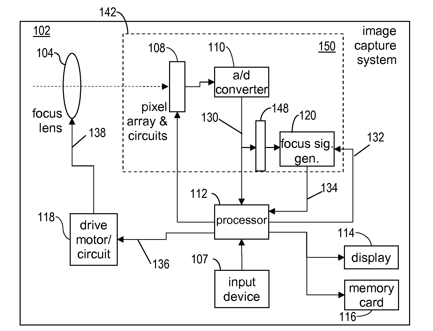 Auto-focus image system