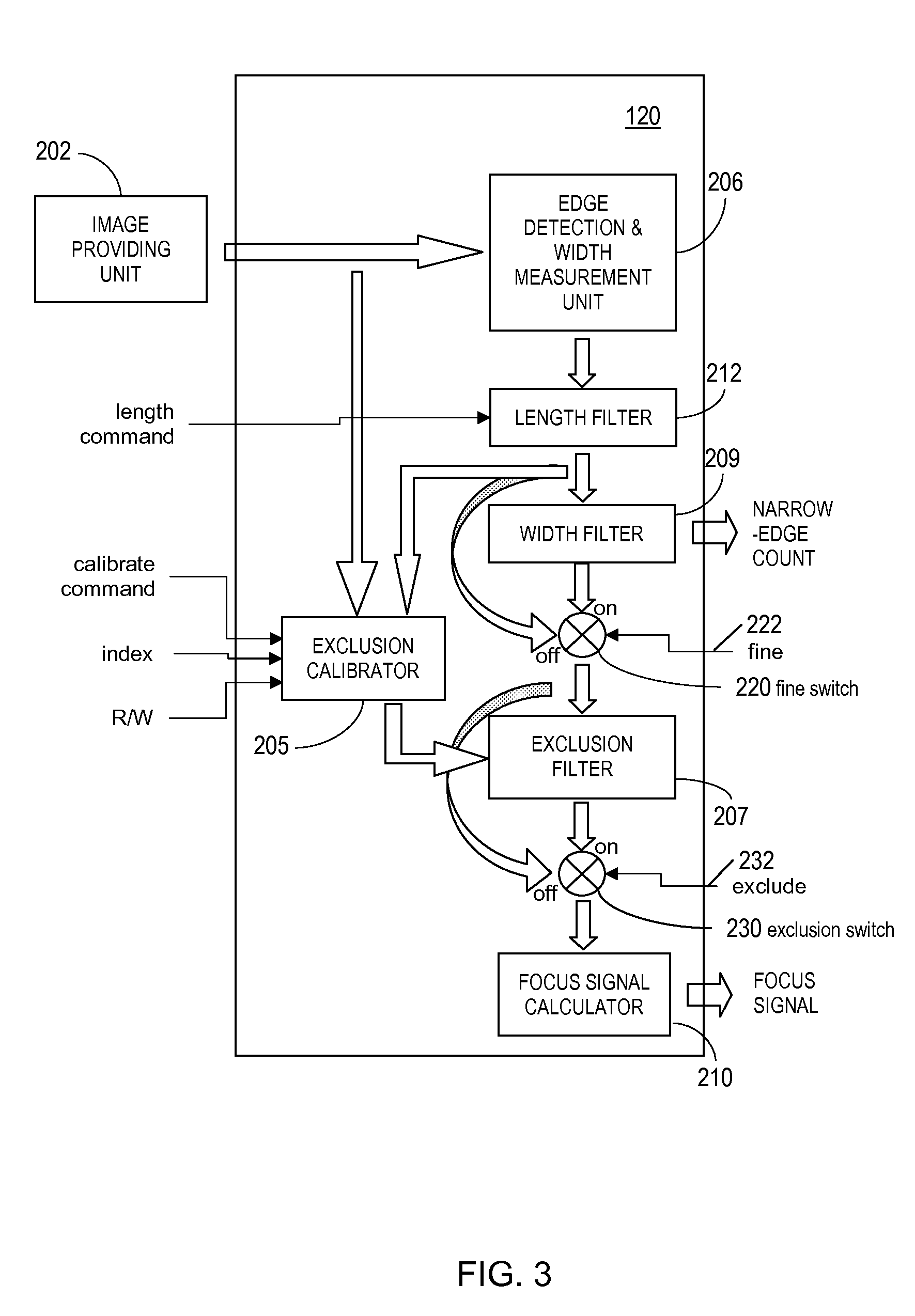 Auto-focus image system