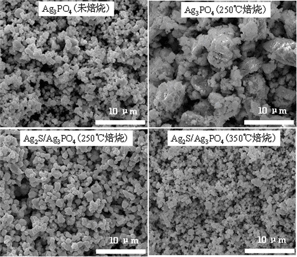 Preparation method of Ag2S/Ag3PO4 composite photocatalyst