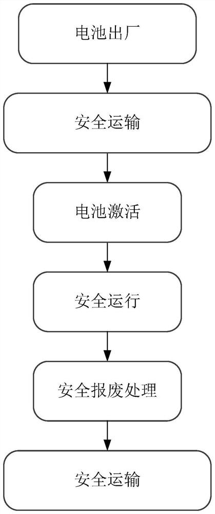 A full life cycle operation mode of injectable/pumpable lithium battery