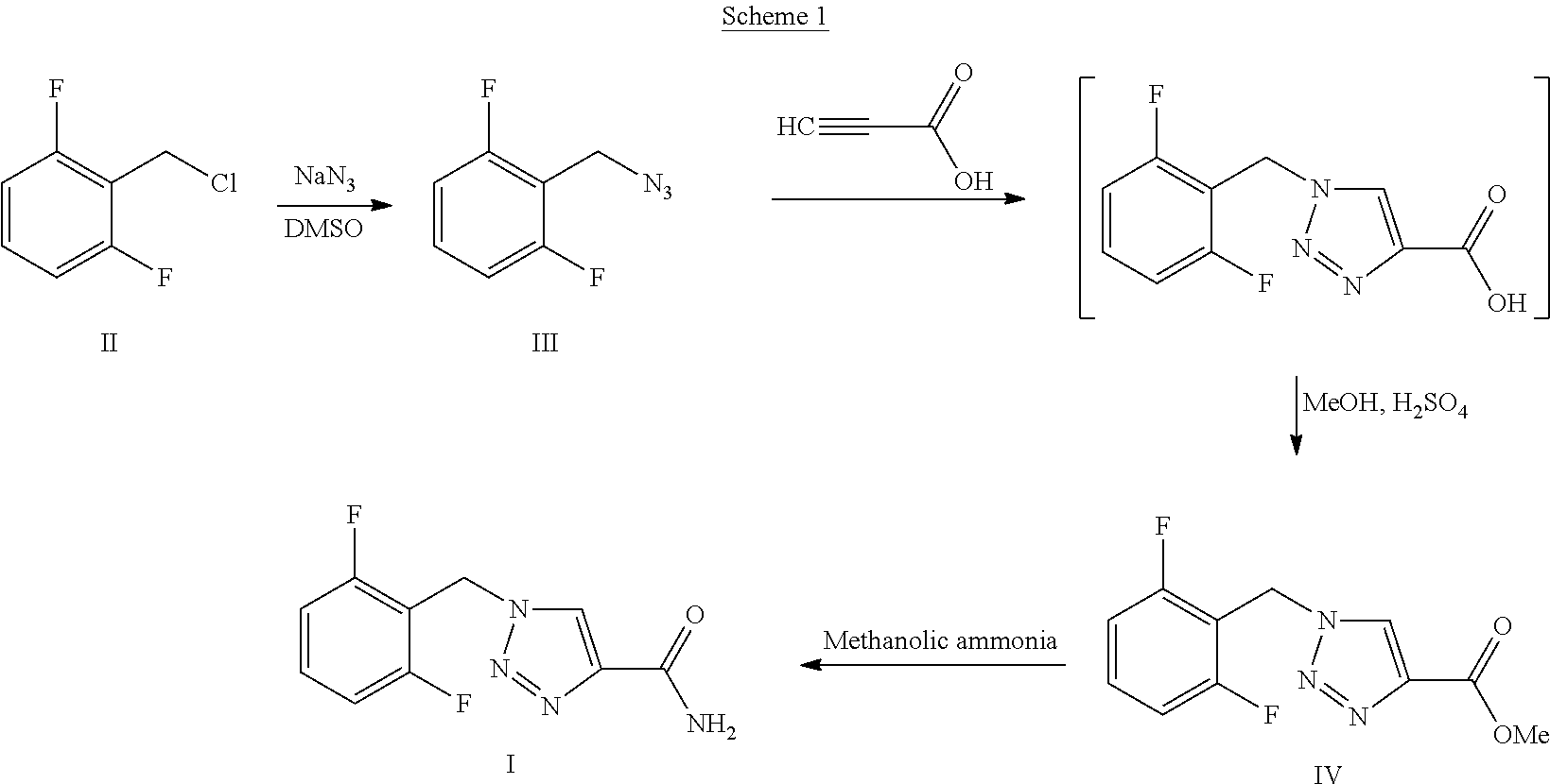 Process for the Preparation of Rufinamide