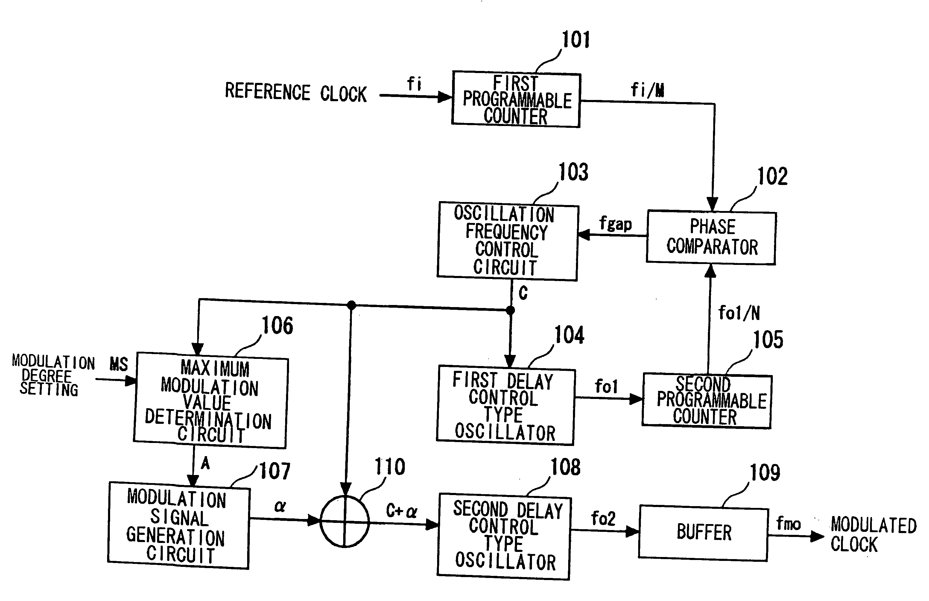 Spread Spectrum clock generator