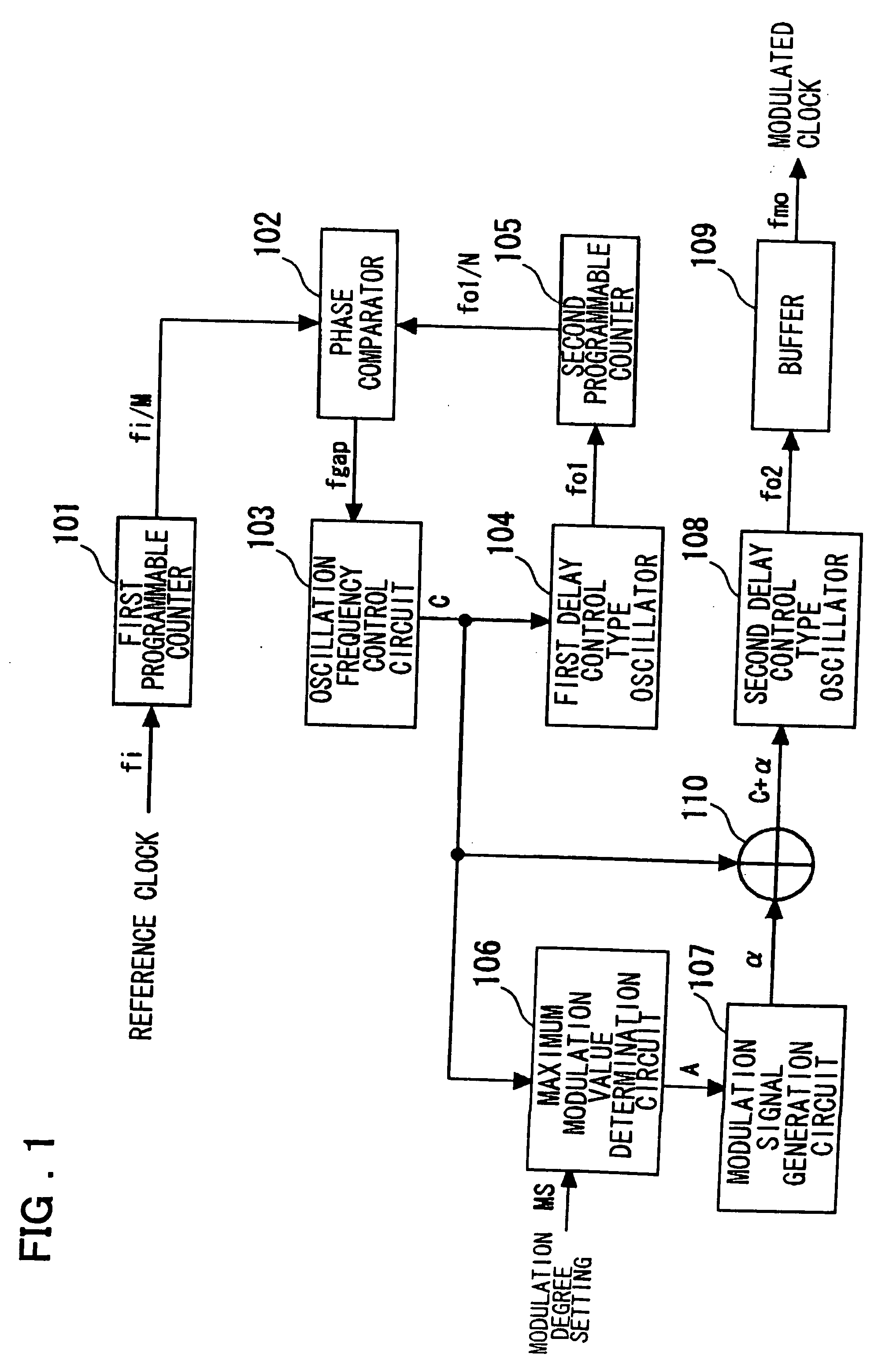 Spread Spectrum clock generator