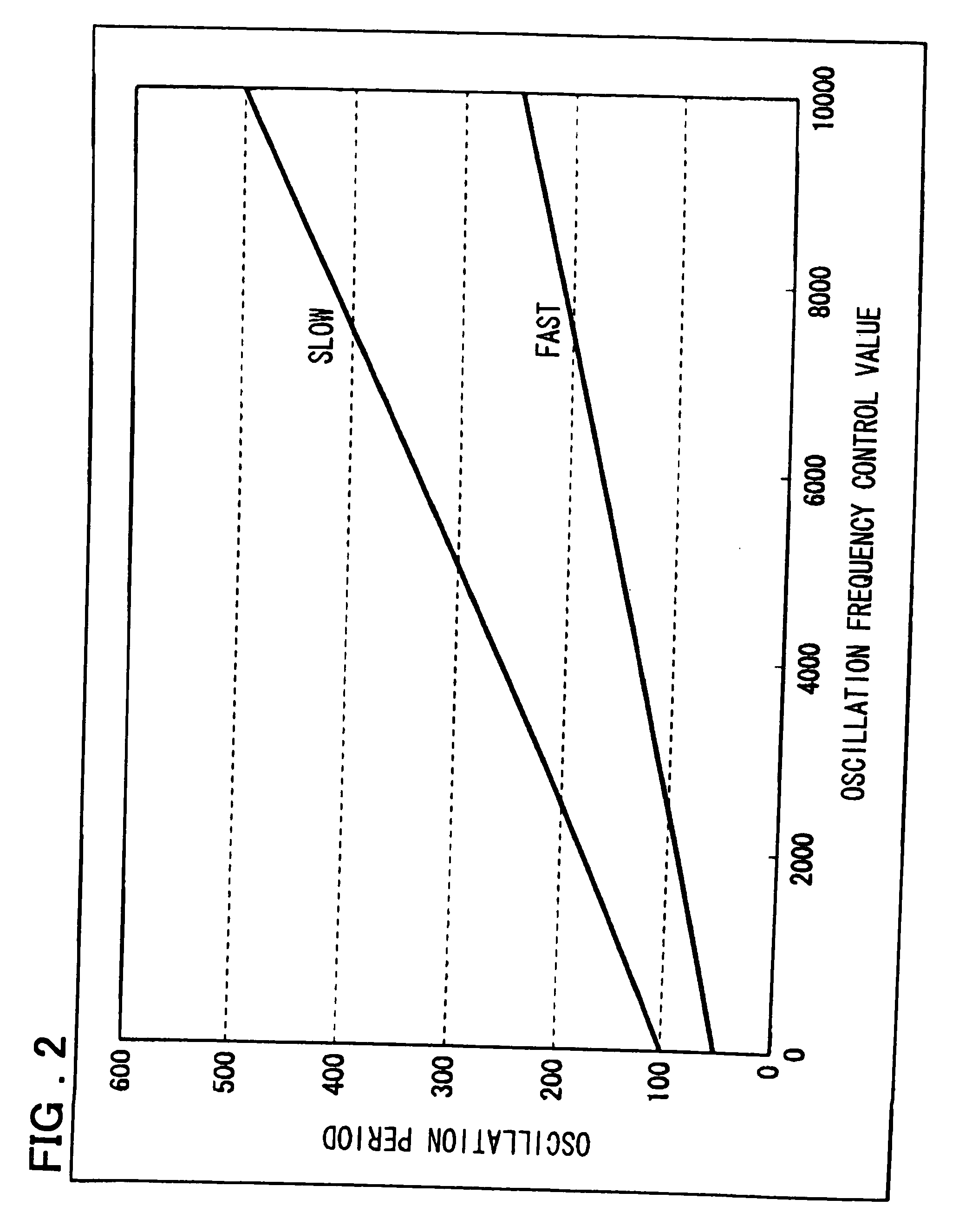 Spread Spectrum clock generator