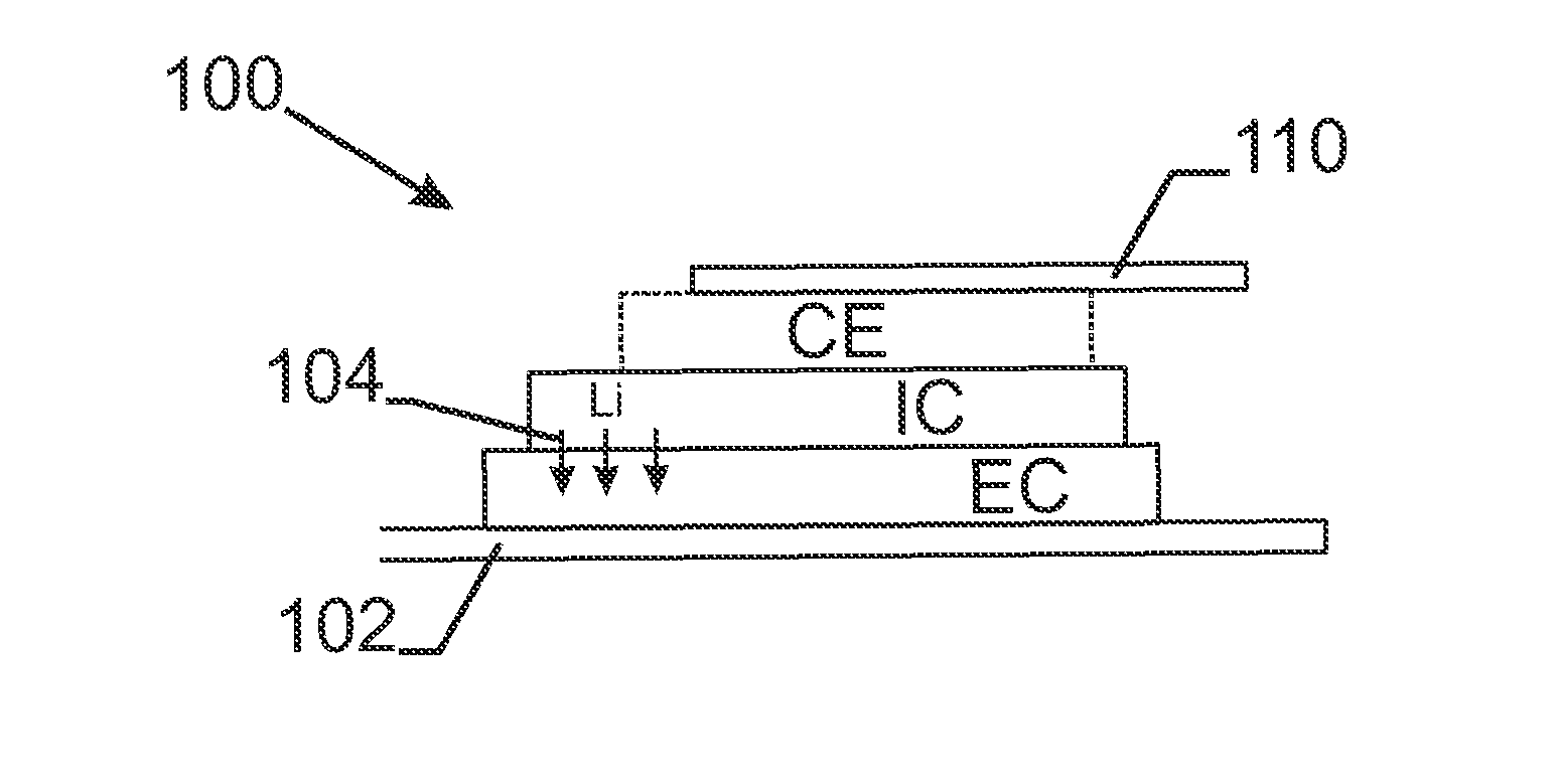 Method of making an ion-switching device without a separate lithiation step