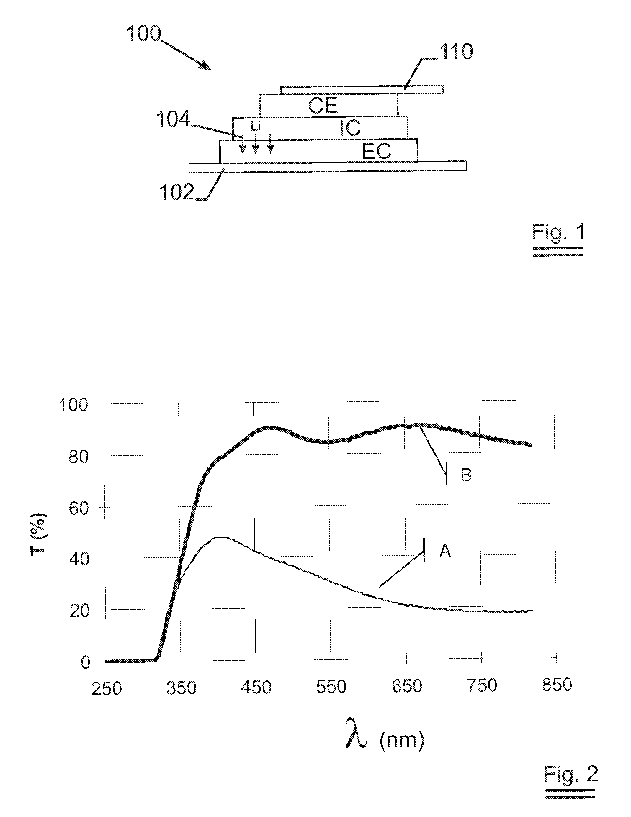 Method of making an ion-switching device without a separate lithiation step