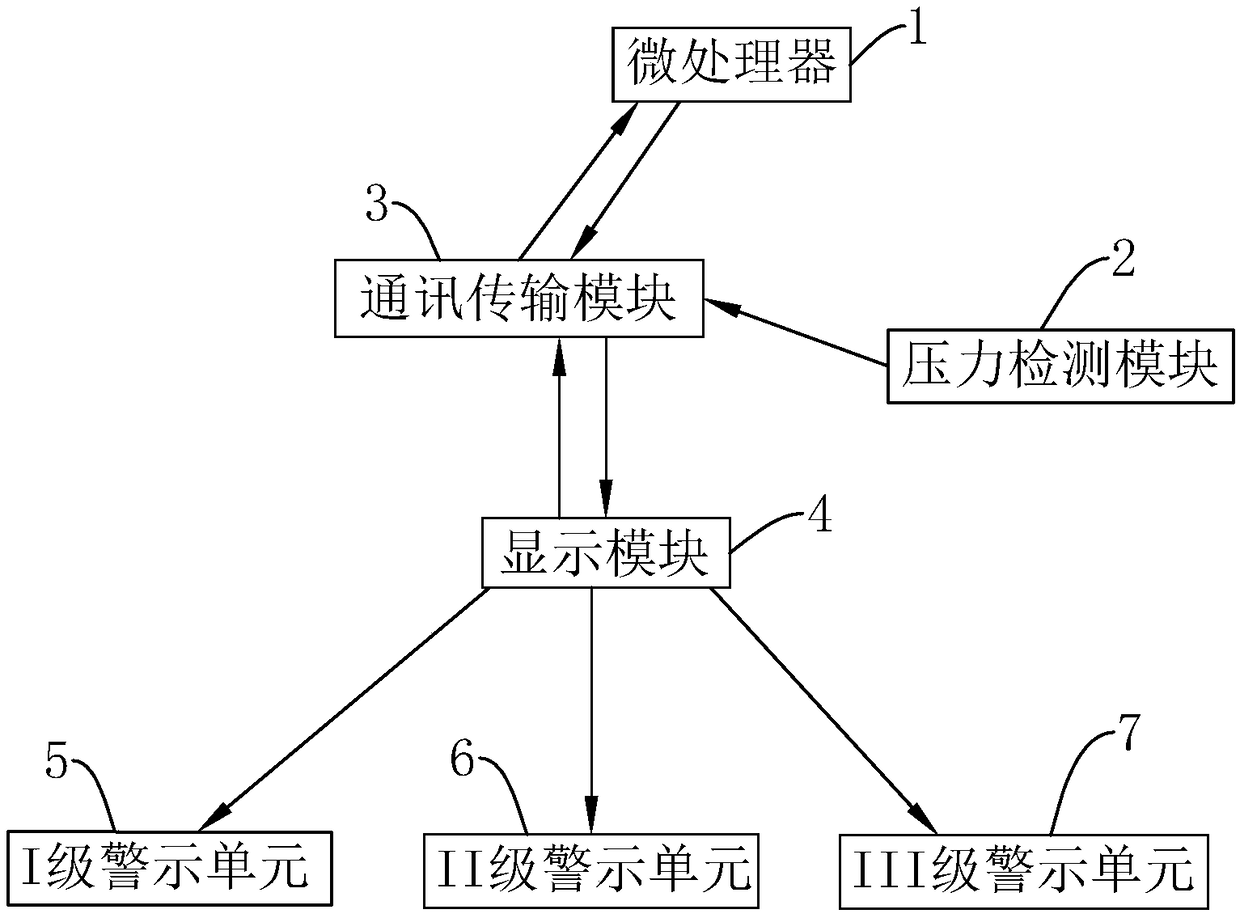 Water pump frequency converter with water pump monitoring system