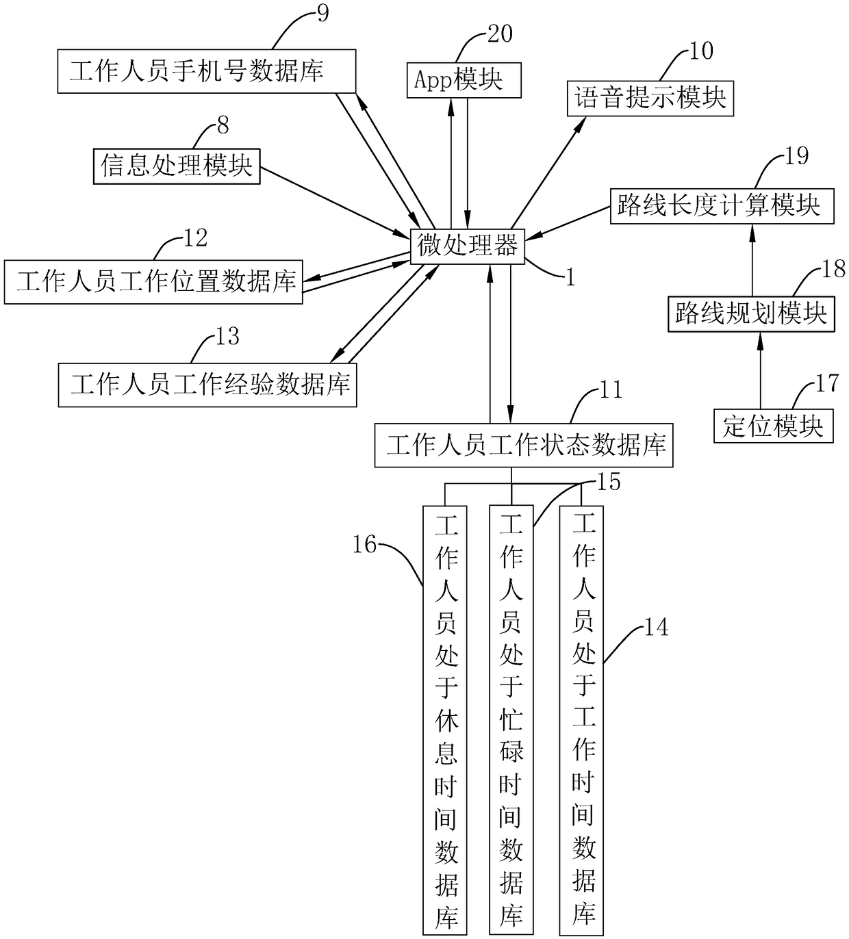 Water pump frequency converter with water pump monitoring system