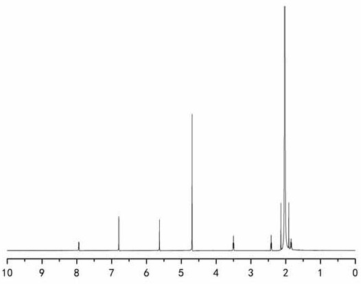 A class of maleimide-type prodrugs with bioadhesive effects and their application in oral drug delivery