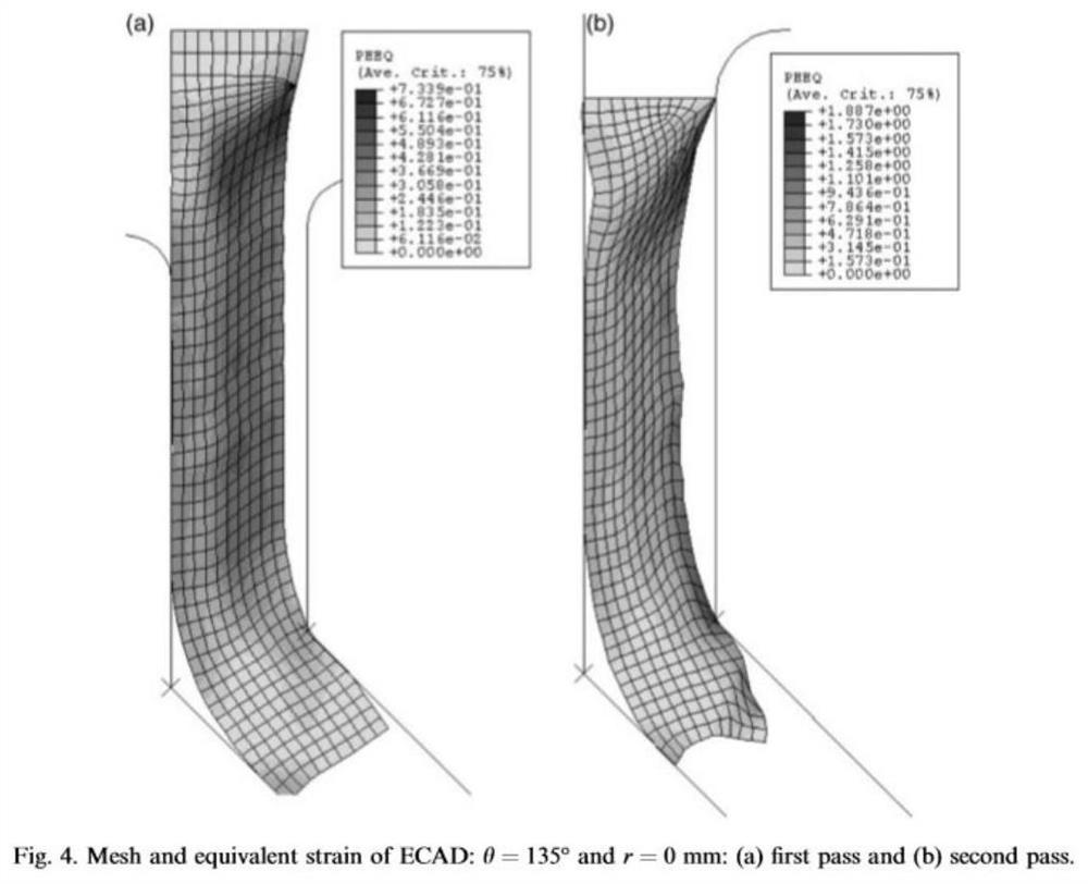 An Ultrasonic-Assisted Equal Channel Angular Stretch Processing Method