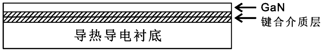 A low stress state composite substrate for gan growth