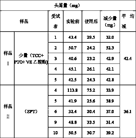 Synergistic anti-dandruff composition without zinc pyrithione