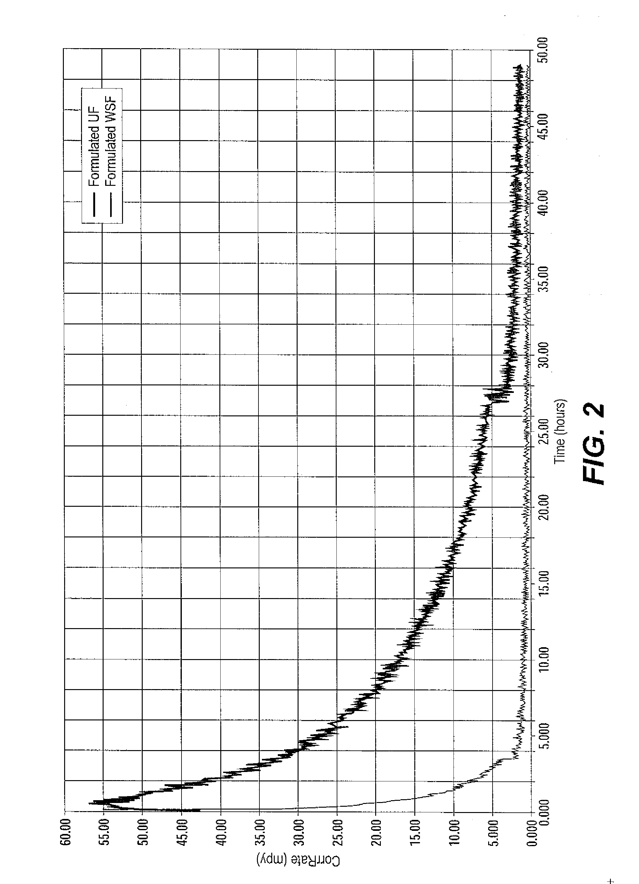 Method of Using Dithiazines and Derivatives Thereof in the Treatment of Wells